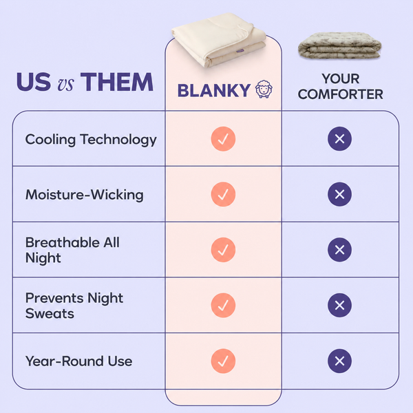 Reversable Cooling Comforter